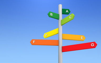 Energy performance directions