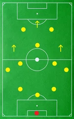 Crédence de cuisine en verre imprimé Foot Fußball / Soccer Tactics: 3-5-2 System