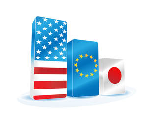 Graphs in the Form of Flag USA, EU and Japan