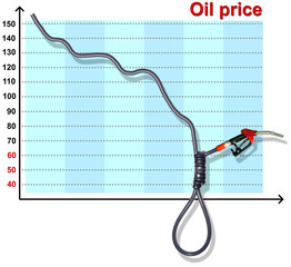 Schedule of falling of the price for oil