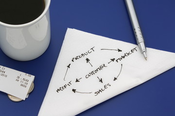 Business strategy on a paper napkin