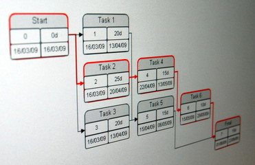 PERT chart