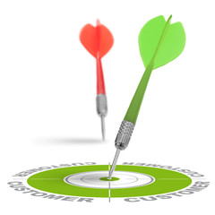 customer service, business goal, customer relationship objective