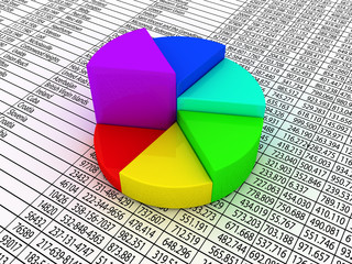 Pie chart