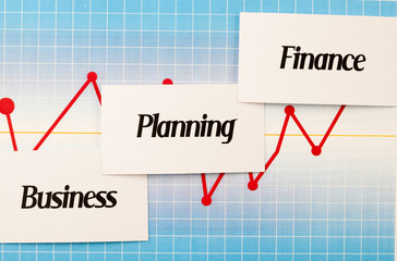 Financial indicators