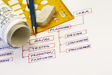 From Idea to Fabrication