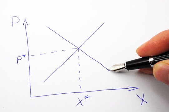 market economics