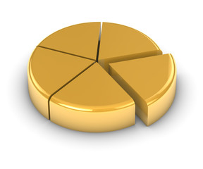 Golden Pie Chart