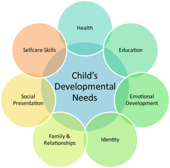 Child development business diagram