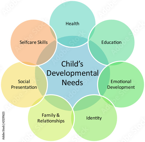 an analysis of the influence of divorce on child development How children are affected by divorce is a question of huge importance to your children and, of course, to you sadly, experts sometimes are confused about how divorce affects children, and they can offer parents conflicting advice. an analysis of the influence of divorce on child development How children are affected by divorce is a question of huge importance to your children and, of course, to you sadly, experts sometimes are confused about how divorce affects children, and they can offer parents conflicting advice.
