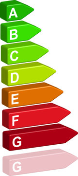 Energieeffizienzklassen