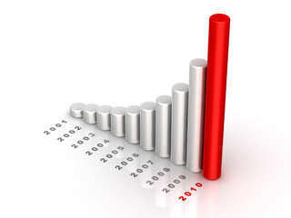 Growth diagram. 2001-2010