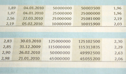 numbers in table