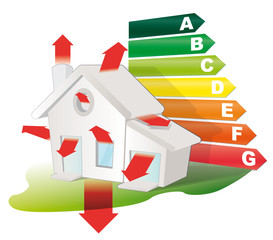 perdition maximal de chaleur des habitations