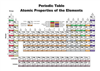 Periodic Table Atomic Properties of the Elements (vector file)