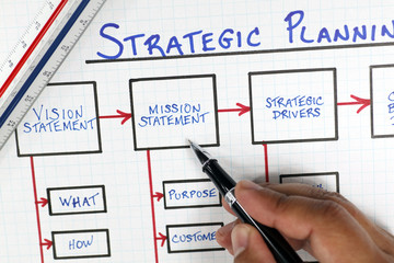 Business Strategy Planning