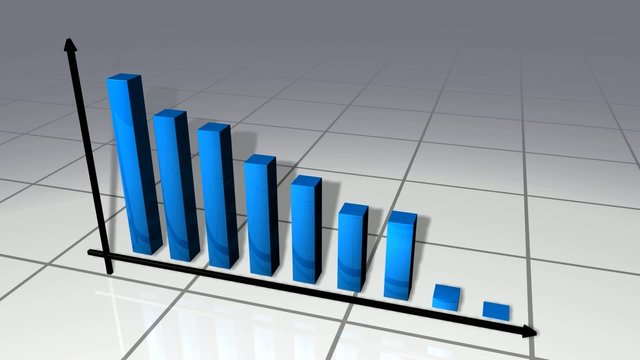 Bars and curve business chart that go down