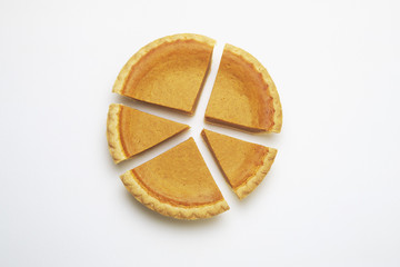 Pie Chart, pumpkin pie