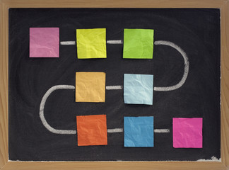 blank flowchart on blackboard
