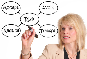 Risk management