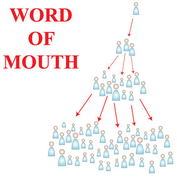 Word of Mouth