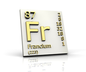 Francium form Periodic Table of Elements