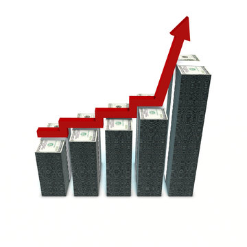 Bar Graph Showing The Growth Of Profits