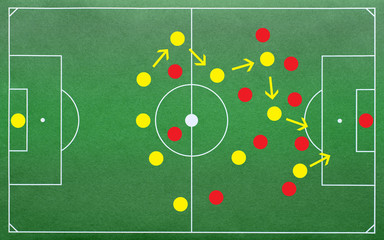 Fußball Taktik - Soccer Tactics