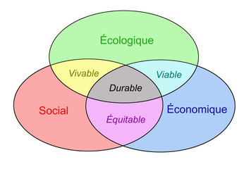 developpement durable 01