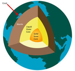 Diagram of Earth's Layers