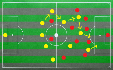 Fußball Strategie - Soccer Tactics