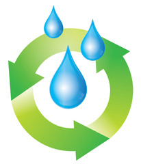 consommation d'eau responsable - traitement durable de l'eau