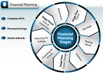 Financial Planning Chart