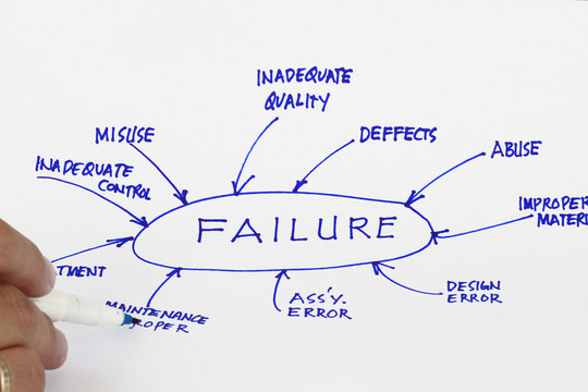 Failure