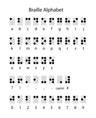 Braille alphabet punctuation and numbers - obrazy, fototapety, plakaty