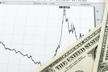 dynamics of exchange rates