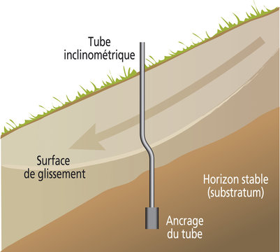 Mouvements de terrain - Glissements : inclinom&egrave;tre