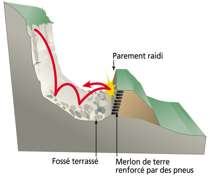 Mouvements de terrain, chutes de blocs - Merlon de protection