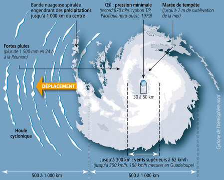 Cyclones, ouragans et typhons -