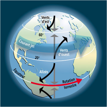 Cyclones et temp&ecirc;tes - Forces de Coriolis