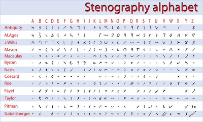 Shorthand, stenography alphabet