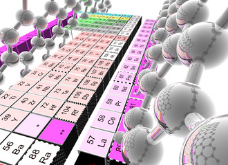 periodic mendeleev table and reflective molecules