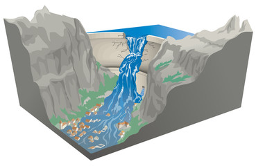 Barrages - La rupture d'un barrage