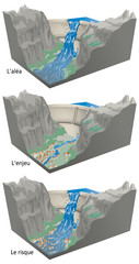 Rupture de barrage - De l'aléa au risque