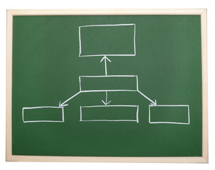 finance business graph on chalkboard economy