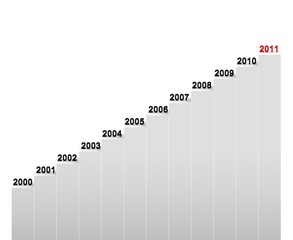 Year by year growth