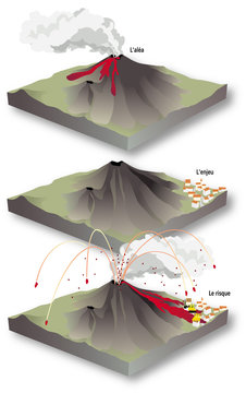 Volcanisme - De l'aléa au risque
