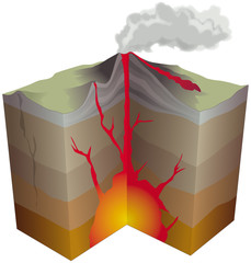 Volcanisme - Les principales composantes d'un volcan