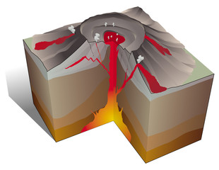 Volcanisme - Eruption effusive