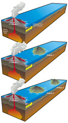 Volcanisme - Point chaud et arc insulaire [lég.]